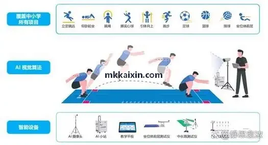 心率变异性 HRV 指数在过度训练中的早期预警应用